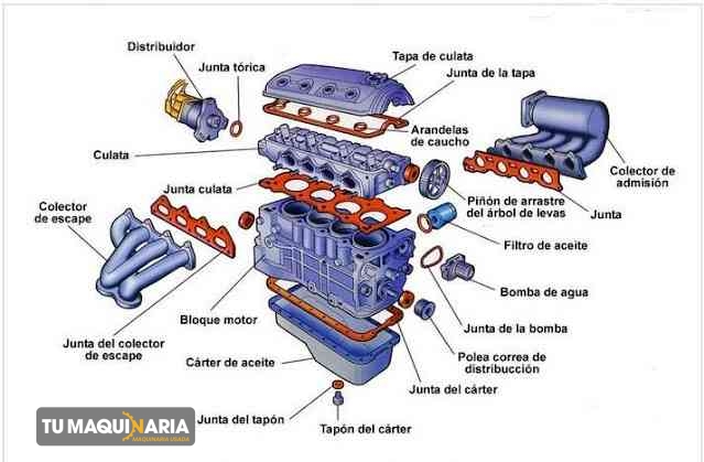 estructura de motor diesel